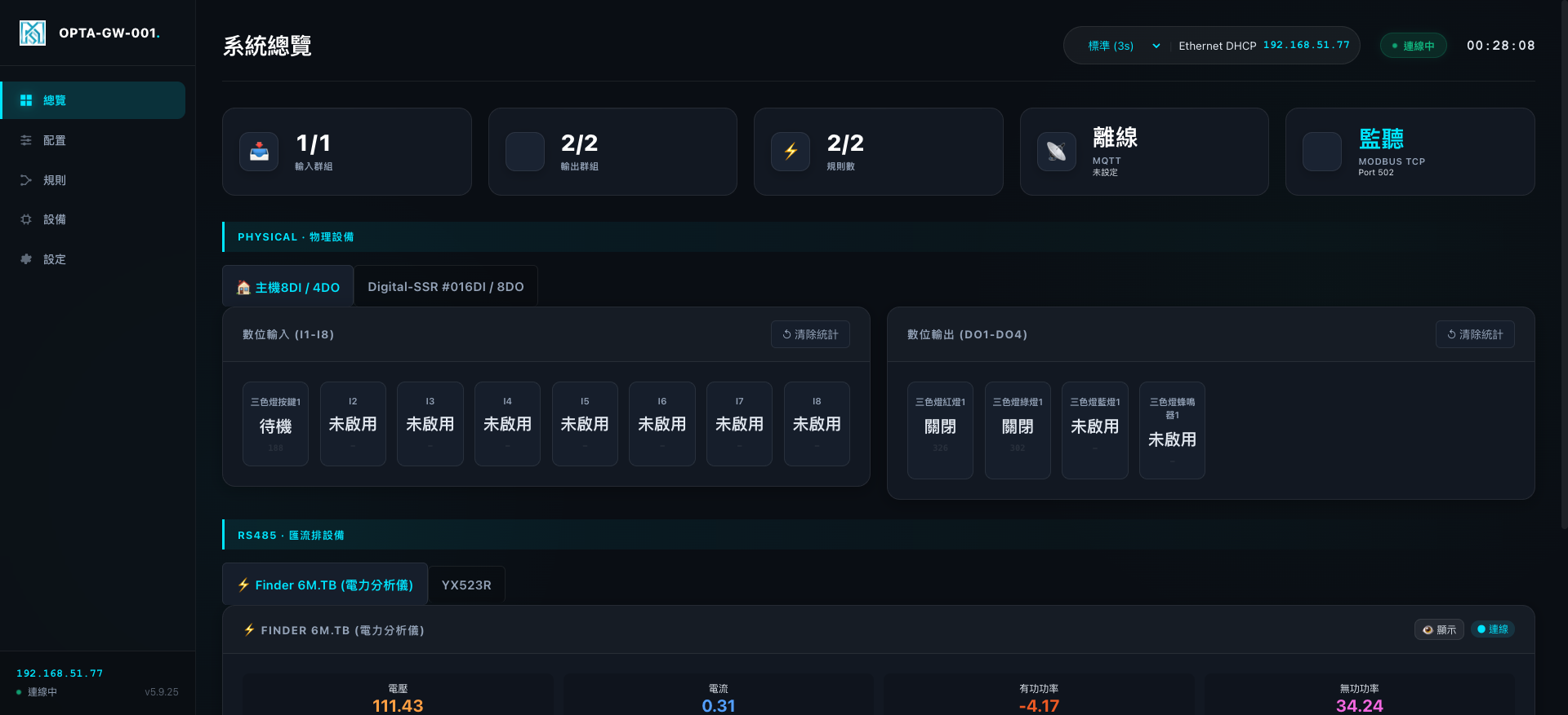 Dashboard 寫入操作