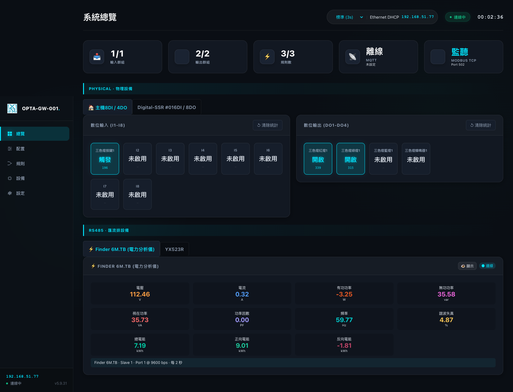 總覽頁面 (Dashboard)